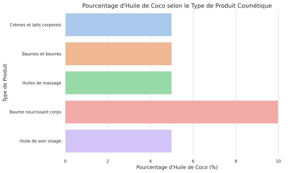 L'utilisation cosmétique sur la peau L'utilisation cosmétique sur la peau