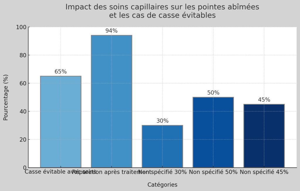 Les facteurs d'usure des pointes Les facteurs d'usure des pointes