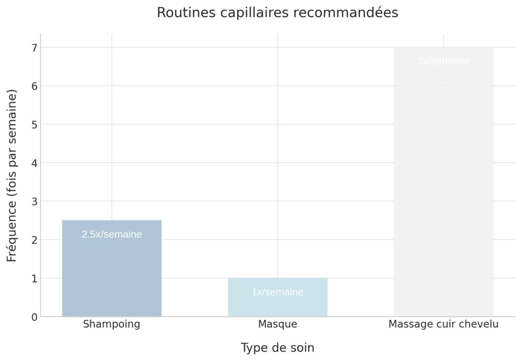 Soins quotidiens et gestes techniques Soins quotidiens et gestes techniques