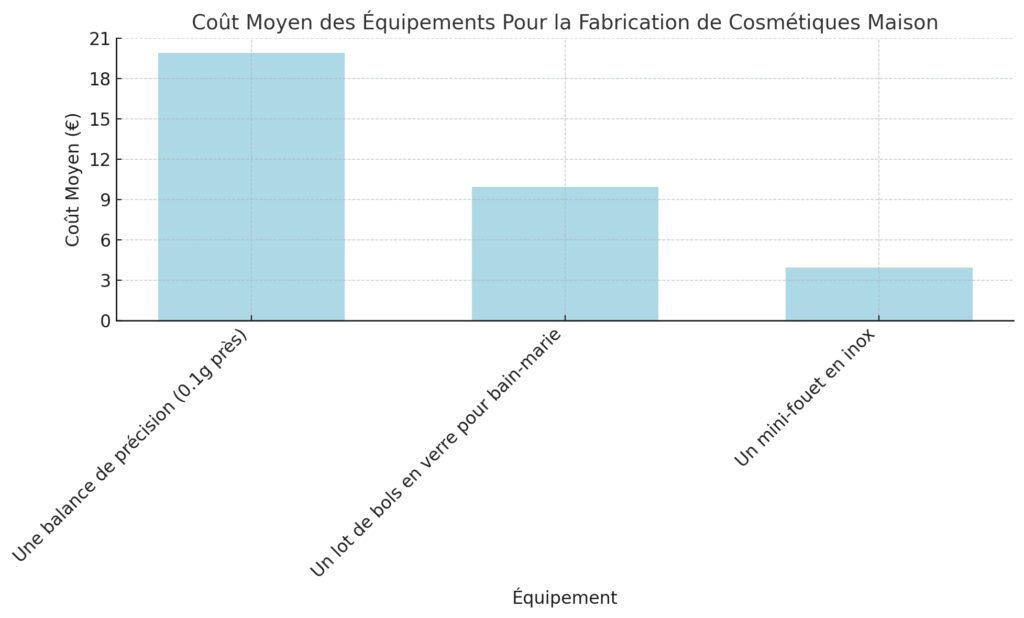 Les bases pour réussir ses préparations maison Les bases pour réussir ses préparations maison