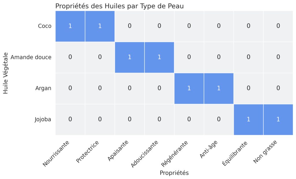 Les variantes personnalisées du gommage Les variantes personnalisées du gommage
