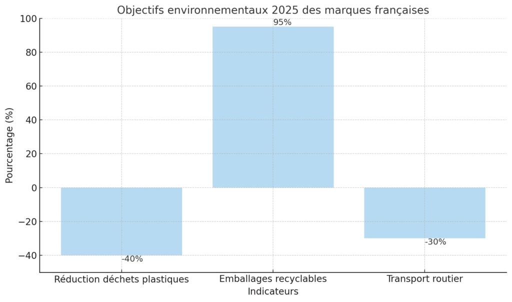 Les solutions rechargeables et éco-responsables Les solutions rechargeables et éco-responsables
