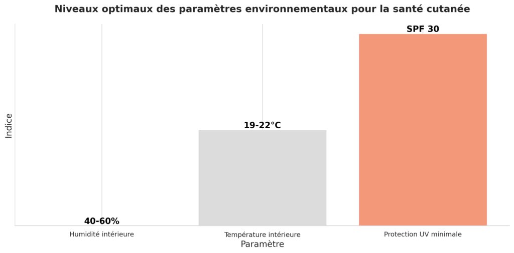 Les facteurs environnementaux et leur influence Les facteurs environnementaux et leur influence