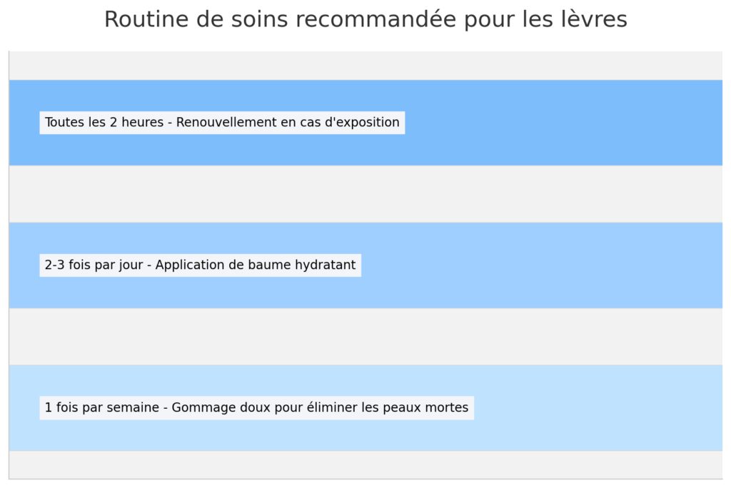 Les vertus protectrices selon les saisons Les vertus protectrices selon les saisons