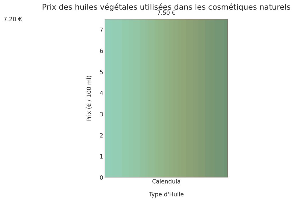 Les ingrédients principaux et leur origine Les ingrédients principaux et leur origine
