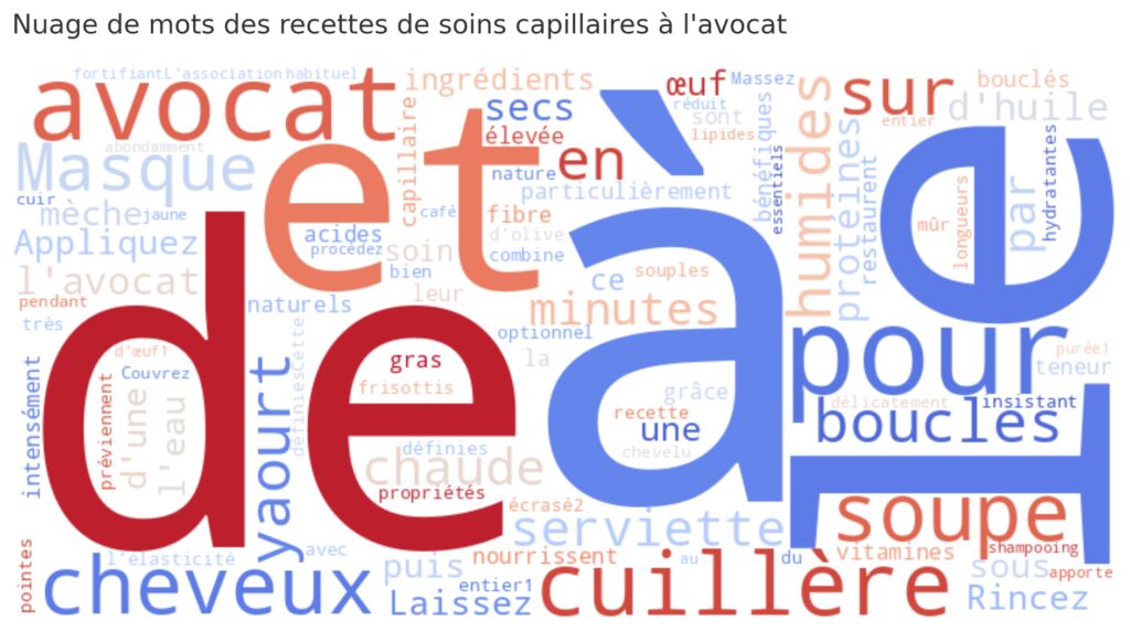 Masques capillaires à l'avocat pour cheveux secs et bouclés Masques capillaires à l'avocat pour cheveux secs et bouclés