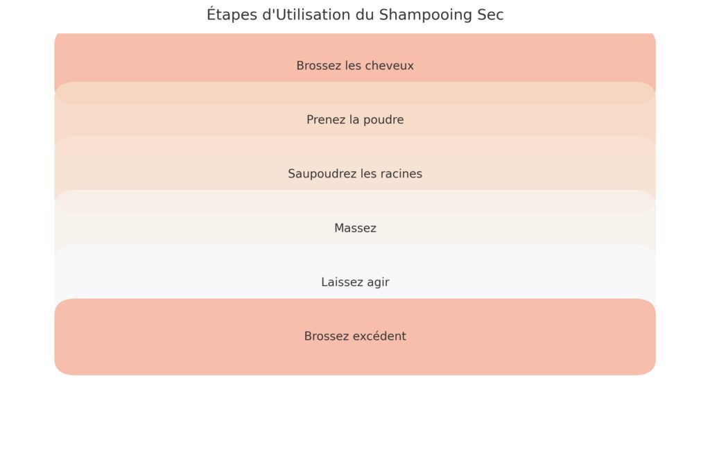 Mode d'emploi et astuces d'application Mode d'emploi et astuces d'application