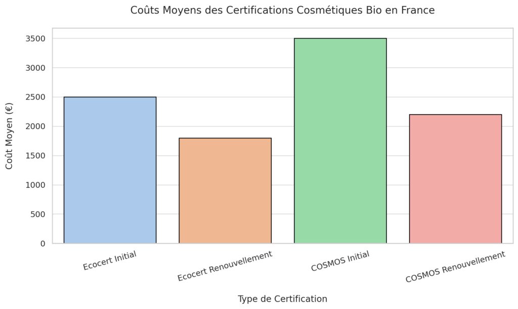 Les certifications et labels de confiance Les certifications et labels de confiance