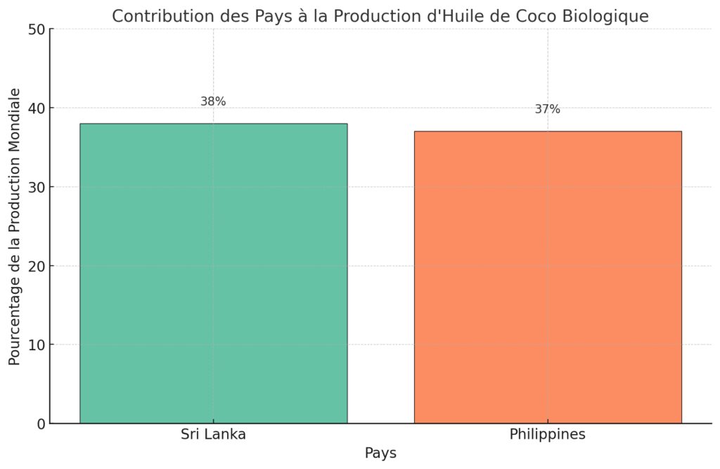 La production et la traçabilité La production et la traçabilité