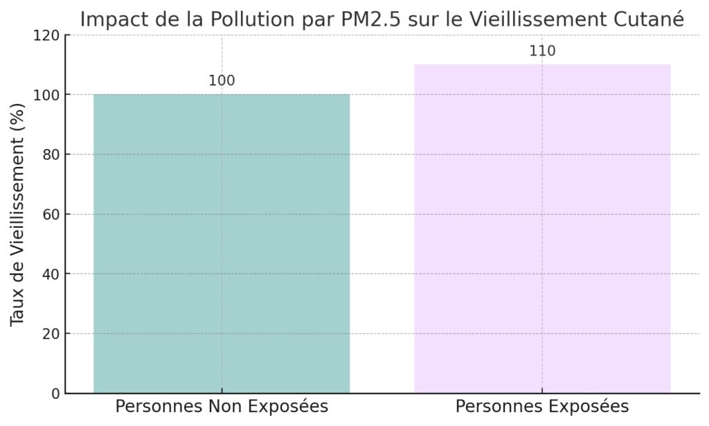 La protection contre les autres agressions environnementales La protection contre les autres agressions environnementales