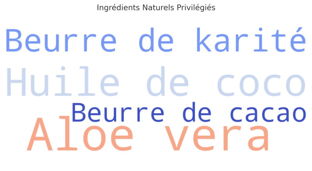 Les nouvelles formulations bio et naturelles Les nouvelles formulations bio et naturelles