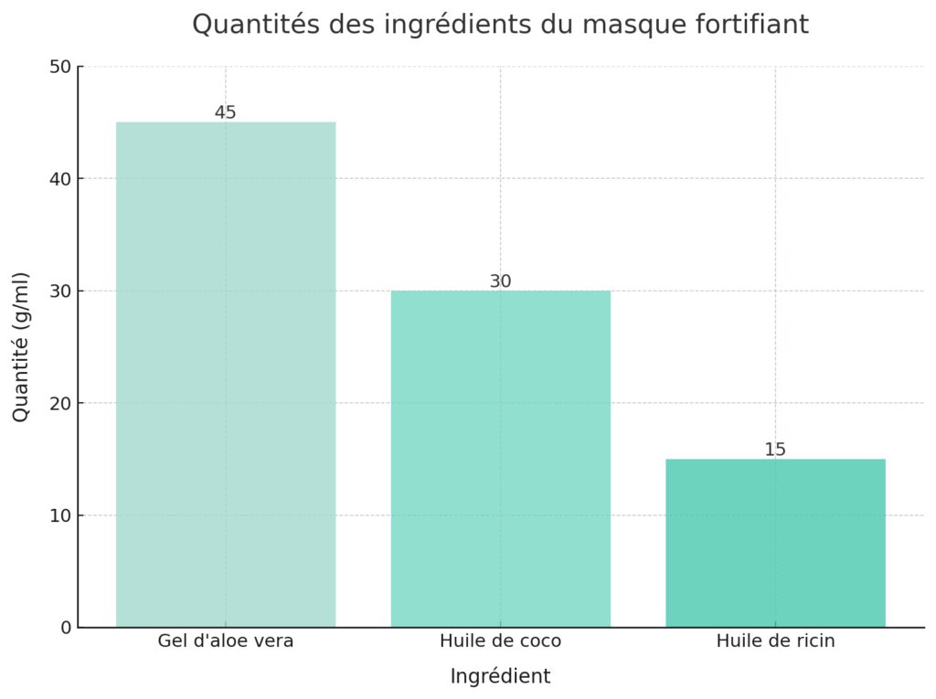 Les bienfaits des huiles végétales et essentielles Les bienfaits des huiles végétales et essentielles