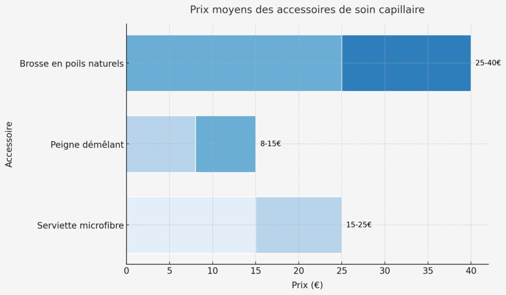 Les bons gestes quotidiens pour préserver ses cheveux Les bons gestes quotidiens pour préserver ses cheveux