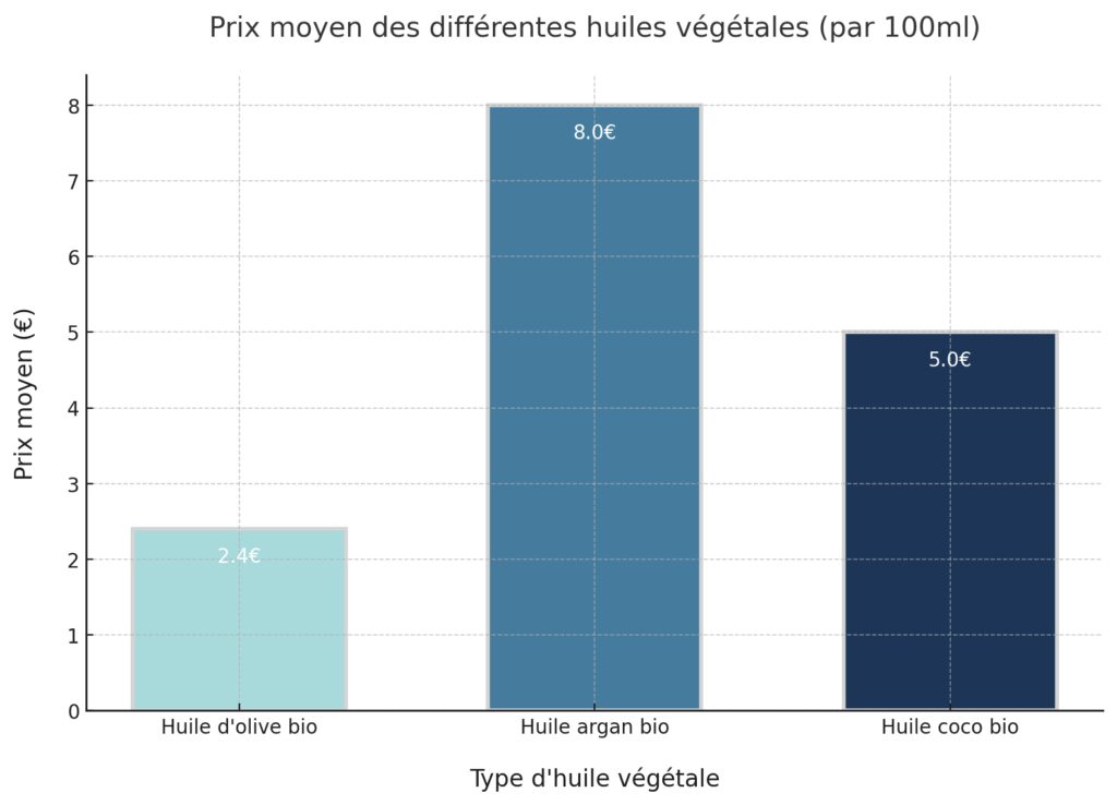 Associations avec les huiles essentielles Associations avec les huiles essentielles