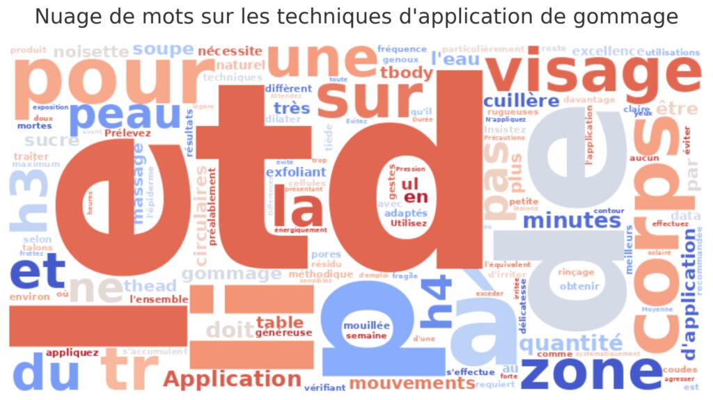 L'application du gommage corps et visage L'application du gommage corps et visage
