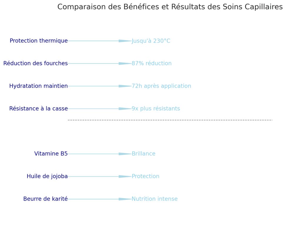 Les innovations en matière de masques capillaires Les innovations en matière de masques capillaires
