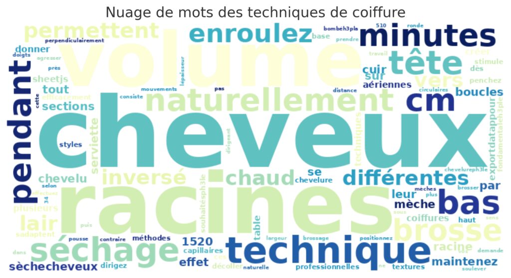 Techniques de coiffage pour décoller les racines Techniques de coiffage pour décoller les racines