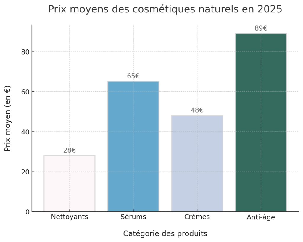 Guide d'achat et rapports qualité-prix Guide d'achat et rapports qualité-prix
