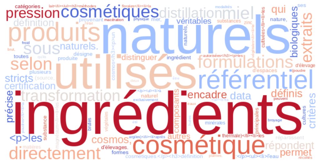 Définition d'un ingrédient naturel Définition d'un ingrédient naturel